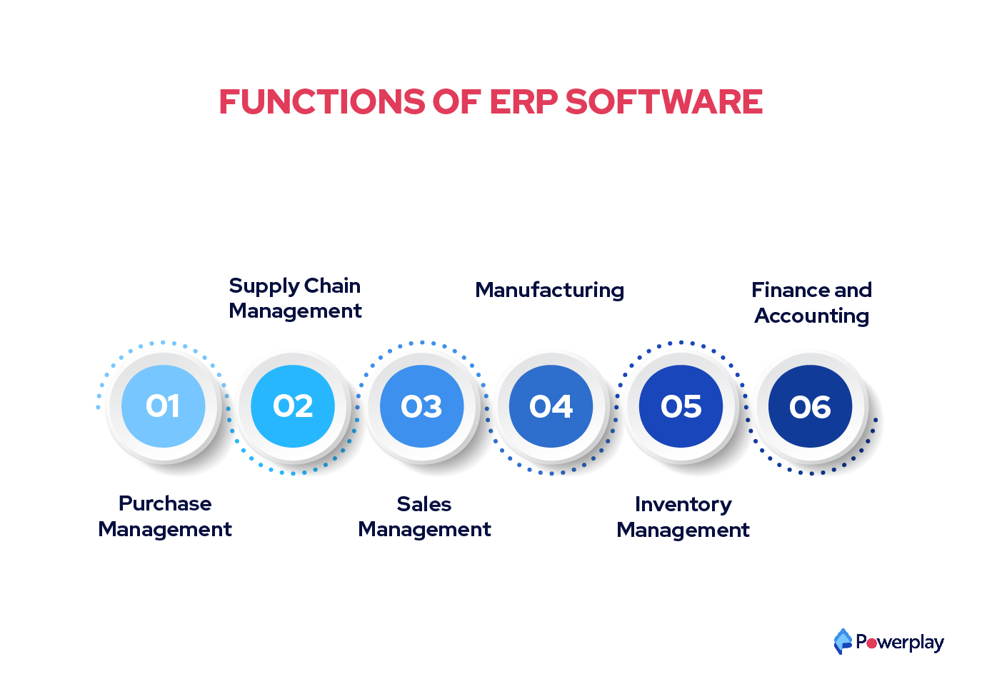 functions of ERP