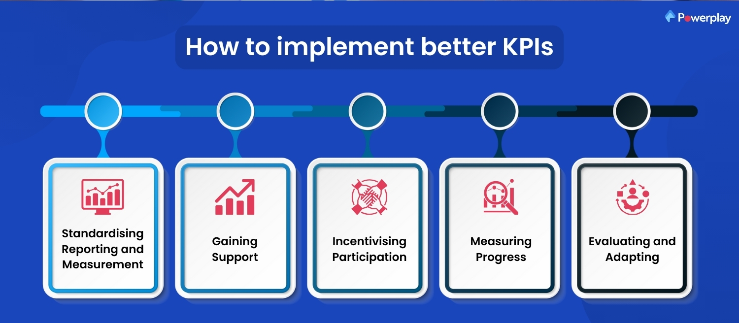 How to implement better KPIs 
