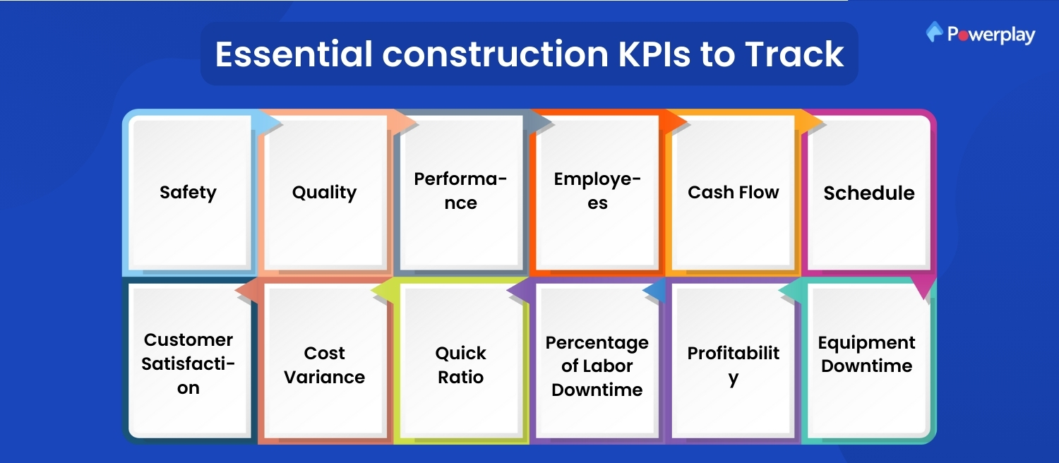 Essential construction KPIs to track 