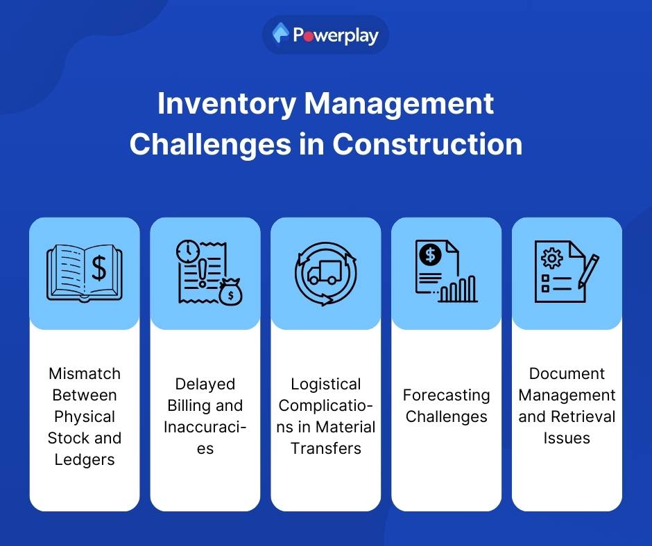 Inventory Management - Challenges