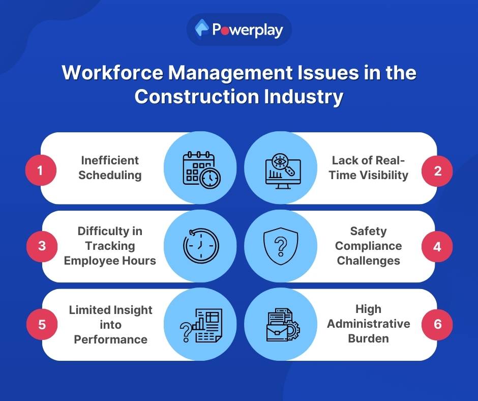 Workforce Management Software- issue