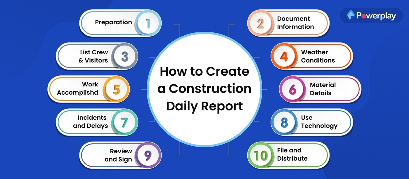 Create a Construction Daily Report 