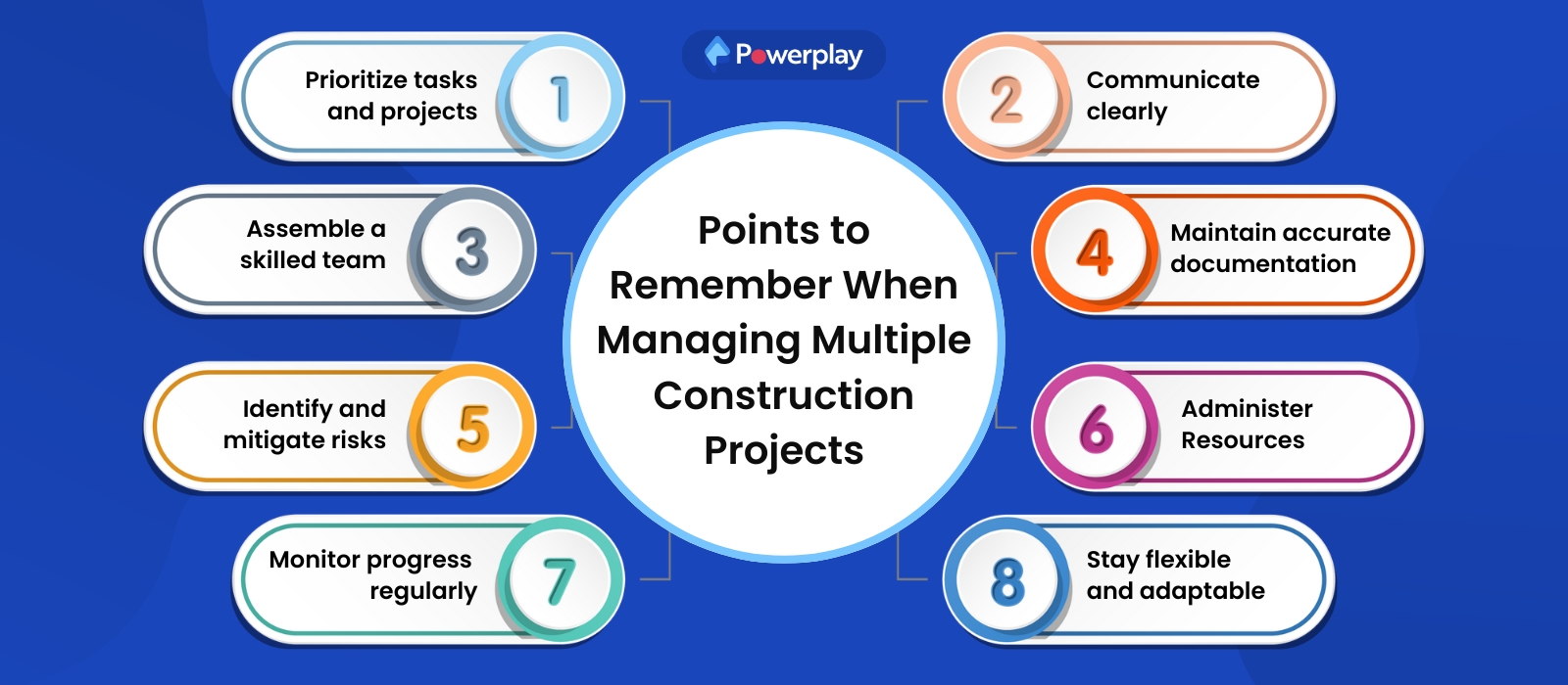 Managing Multiple Construction Projects
