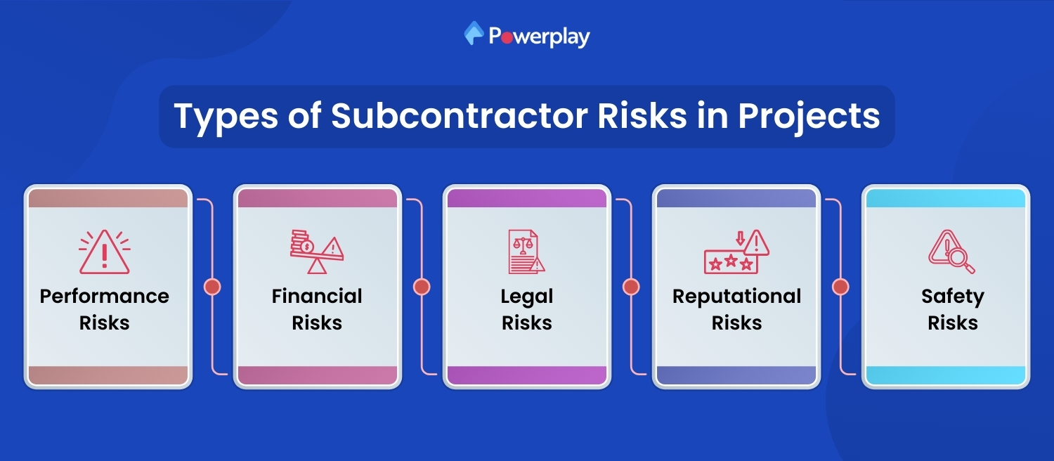 Subcontractor Risk: 