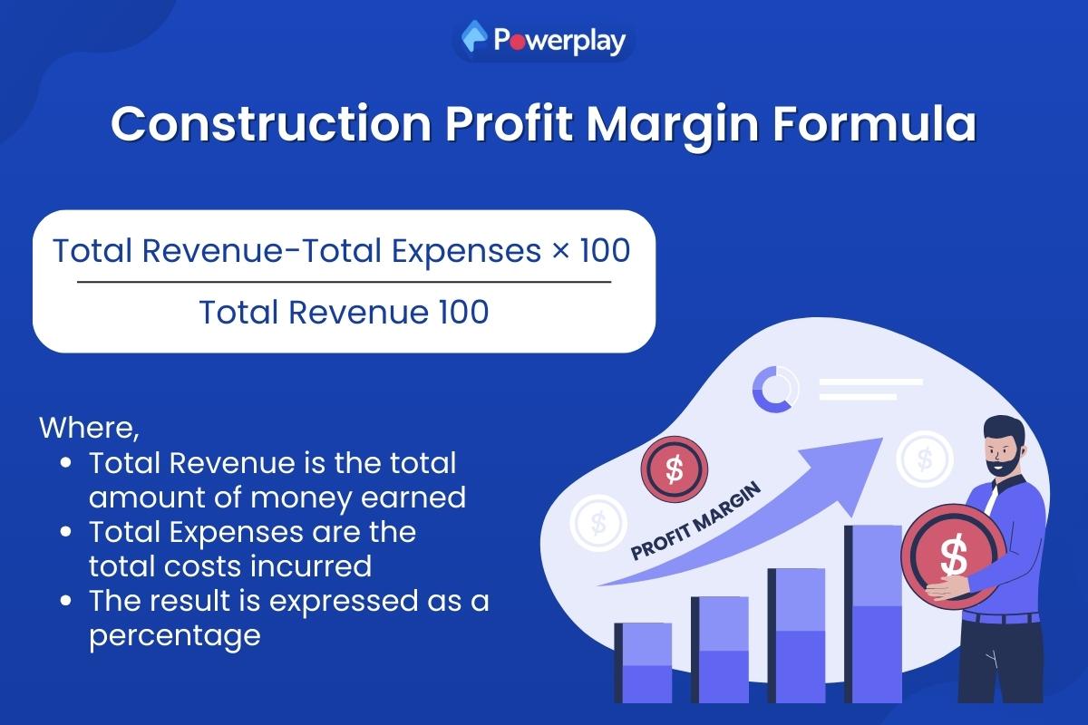 Calculation of Profit Margin 