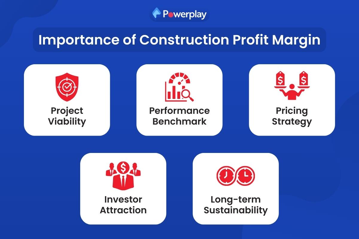Importance of Construction Profit Margin 