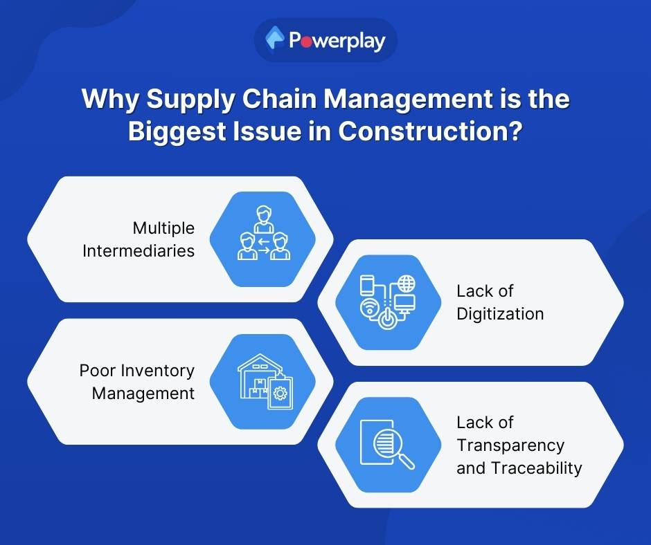 Construction Management Issues- Supply chain