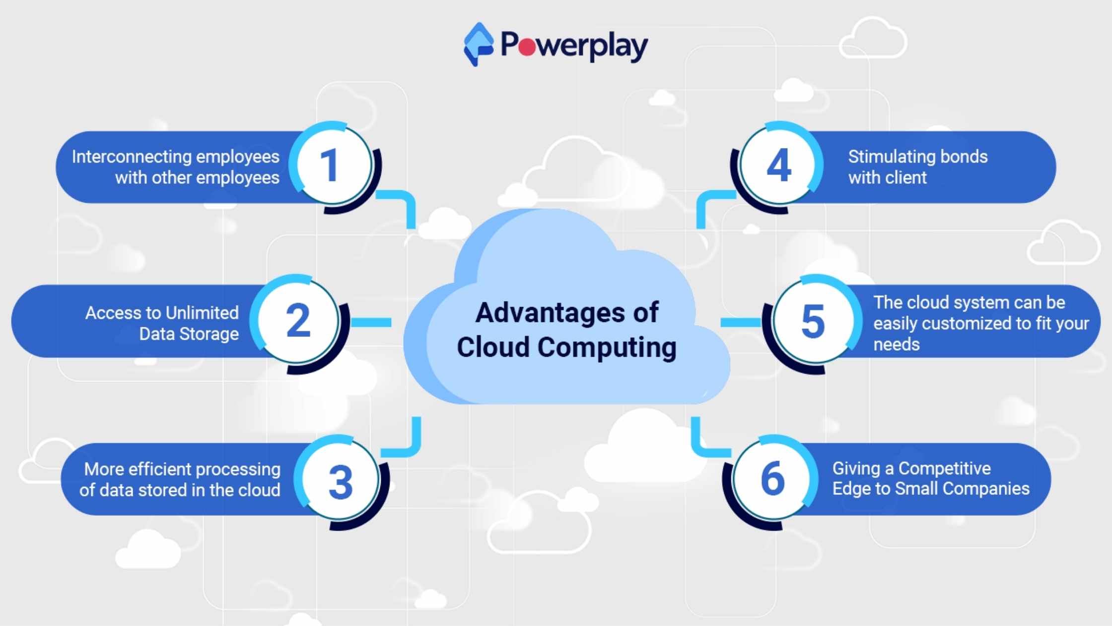 Advantages of cloud computing