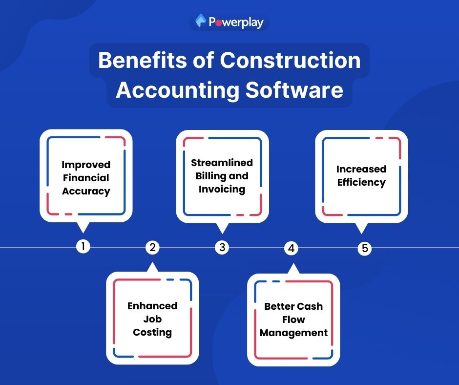 benefits of Accounting Software for Construction