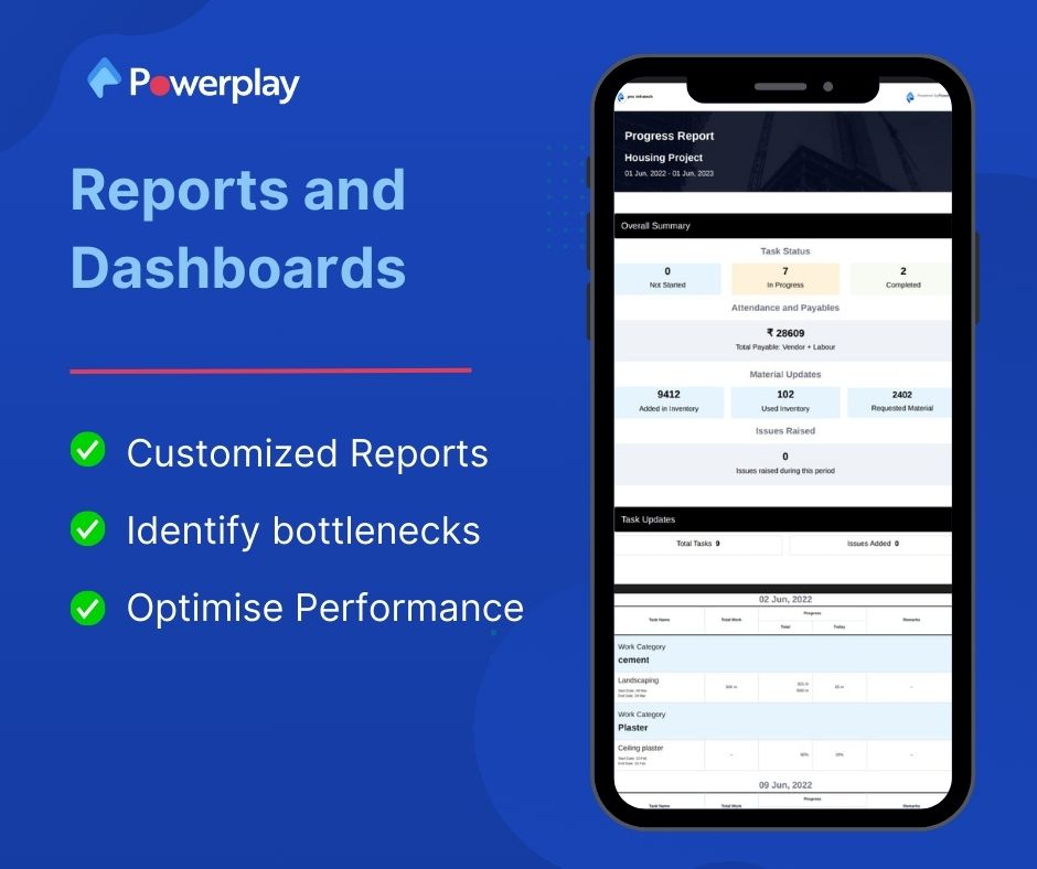 Reports and Dashboards 