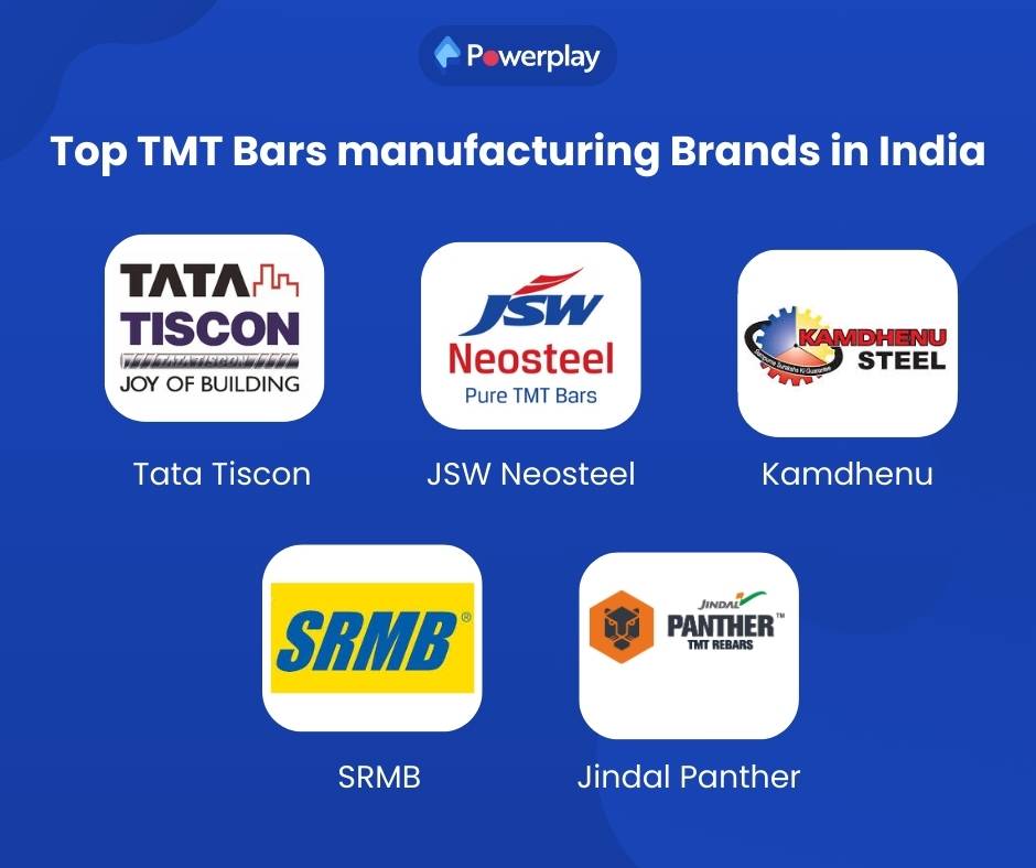 Top manufacturing Brands in India 