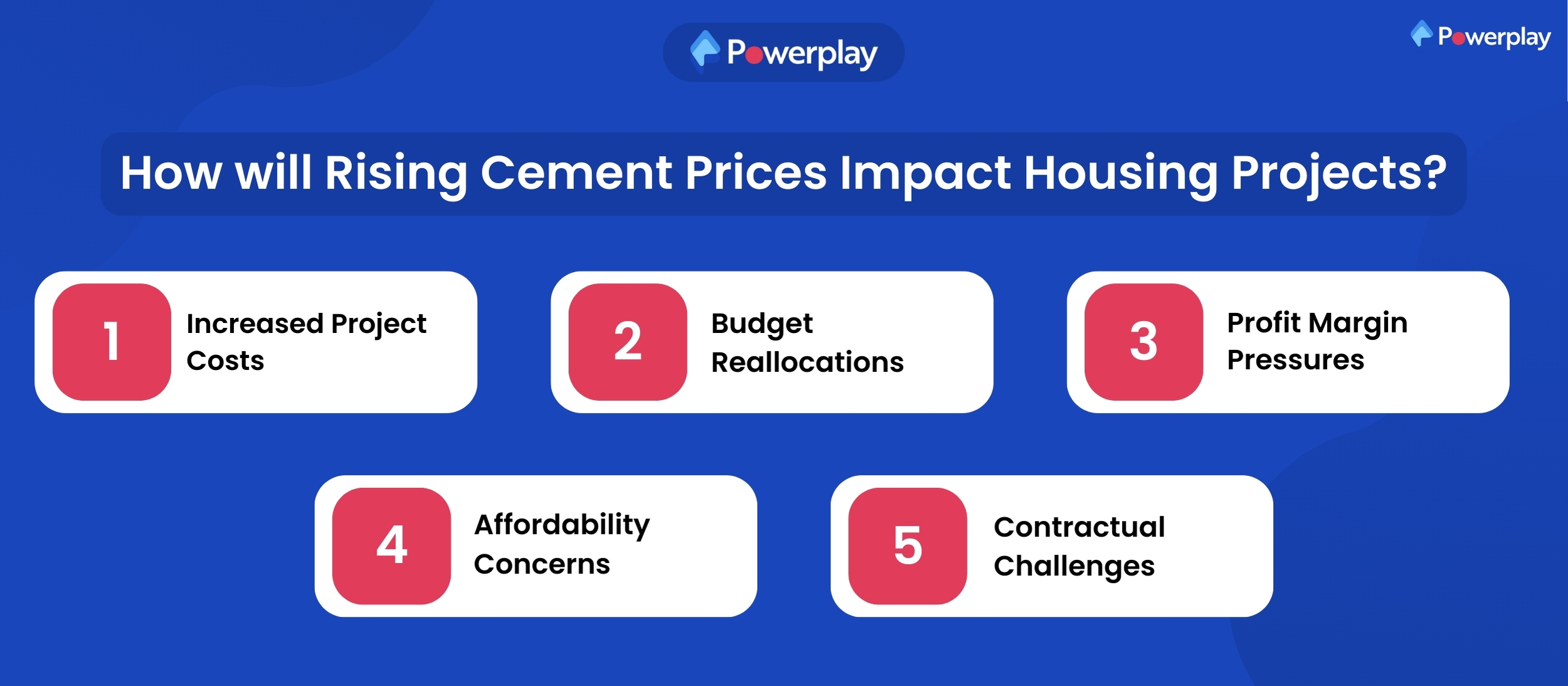 cement prices affect housing projects