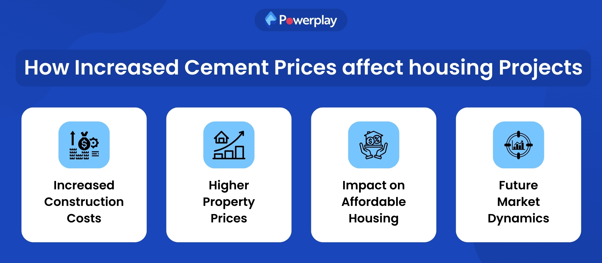  increase in cement prices in kerala