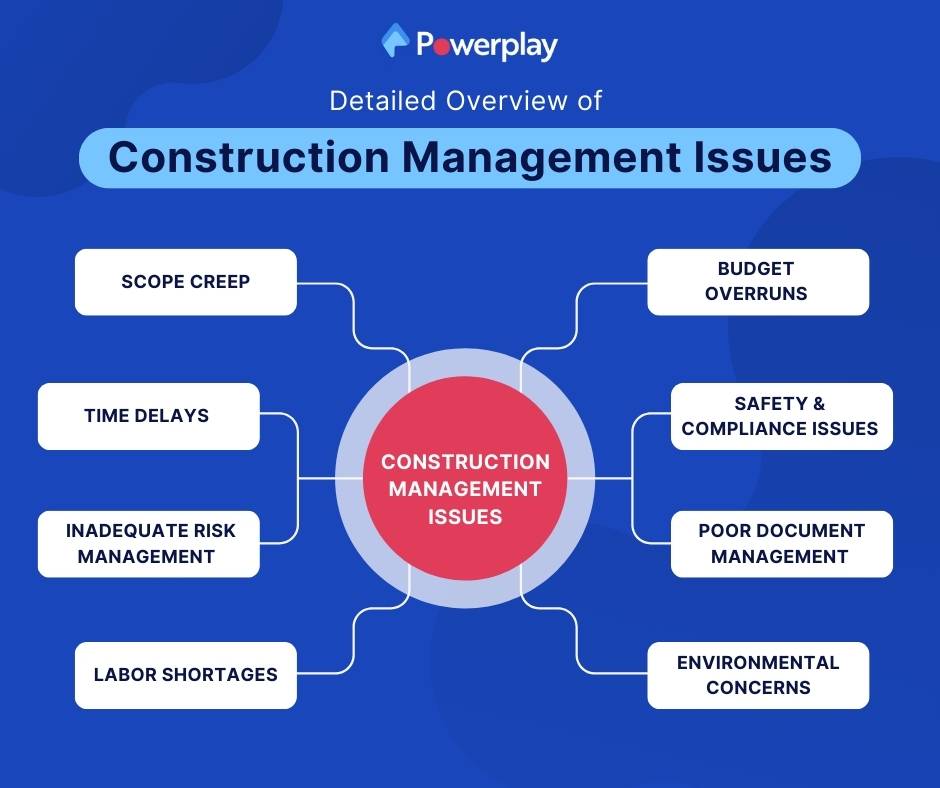 Construction Management Issues 