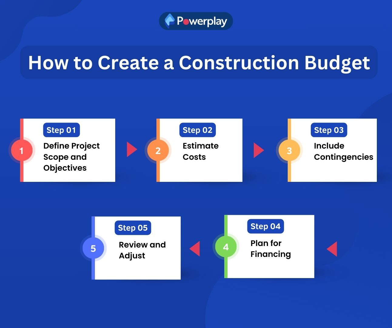 construction budget