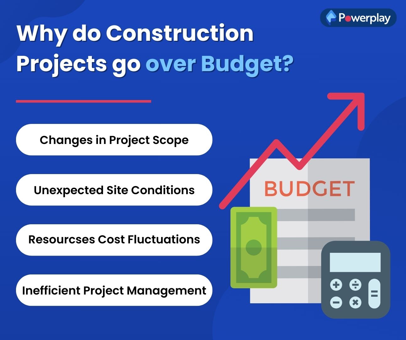 Why do Construction Projects go over Budget? 