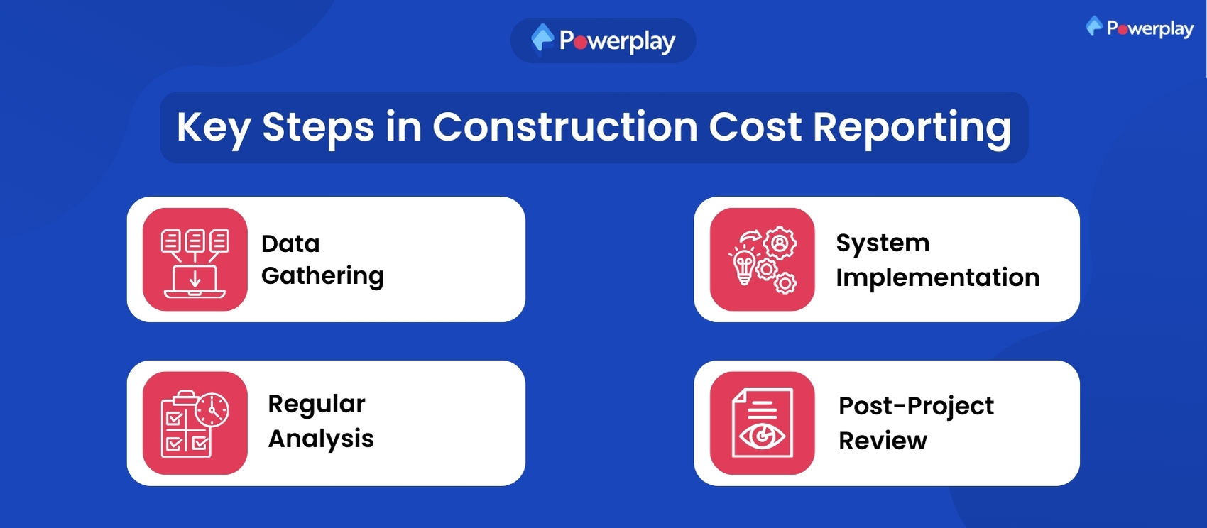 Construction cost analysis reporting 