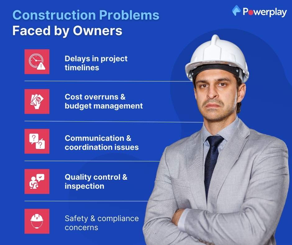 Construction Problems