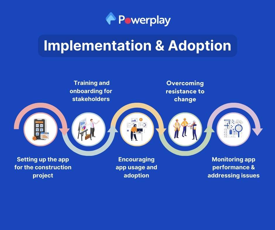 Construction Problems- Implementation and adoption