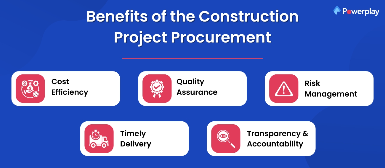 Benefits of the Construction Project Procurement