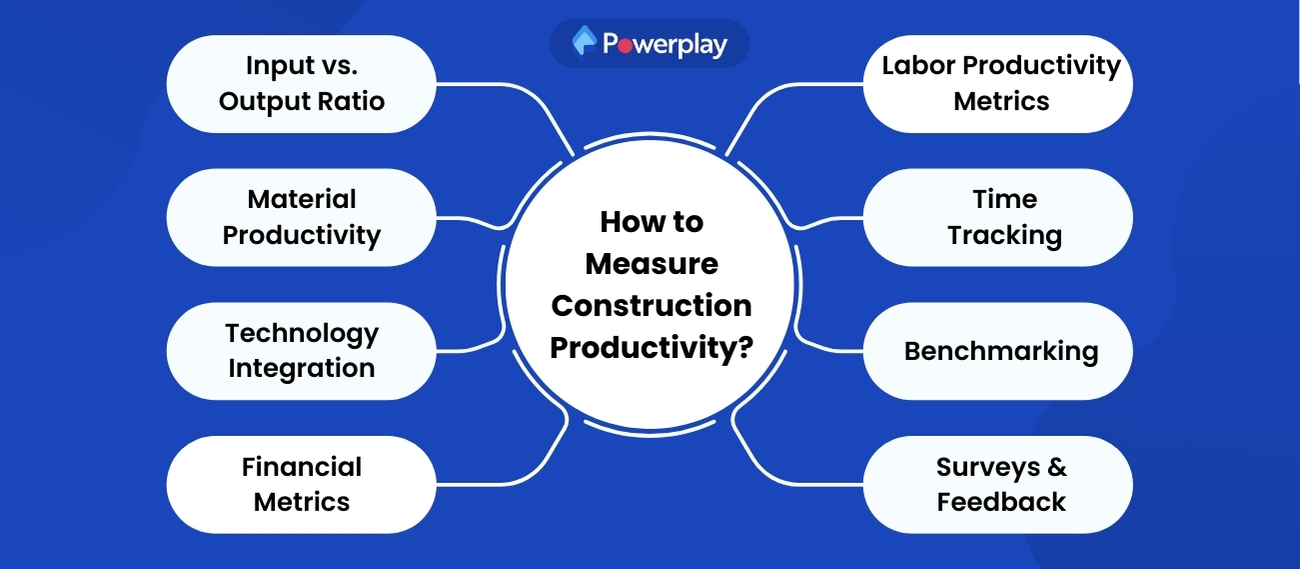 How to Measure Construction Productivity