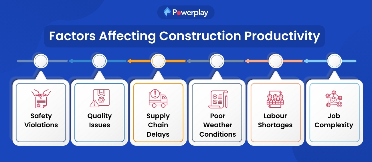 Factors Affecting Construction Productivity 