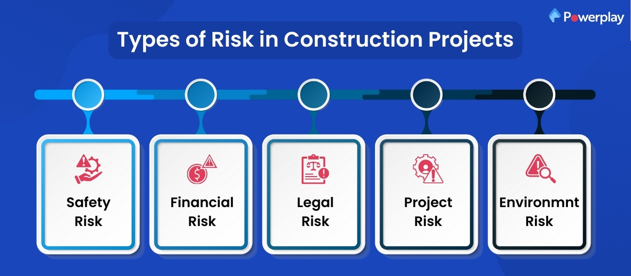 Types of risk Construction Projects 