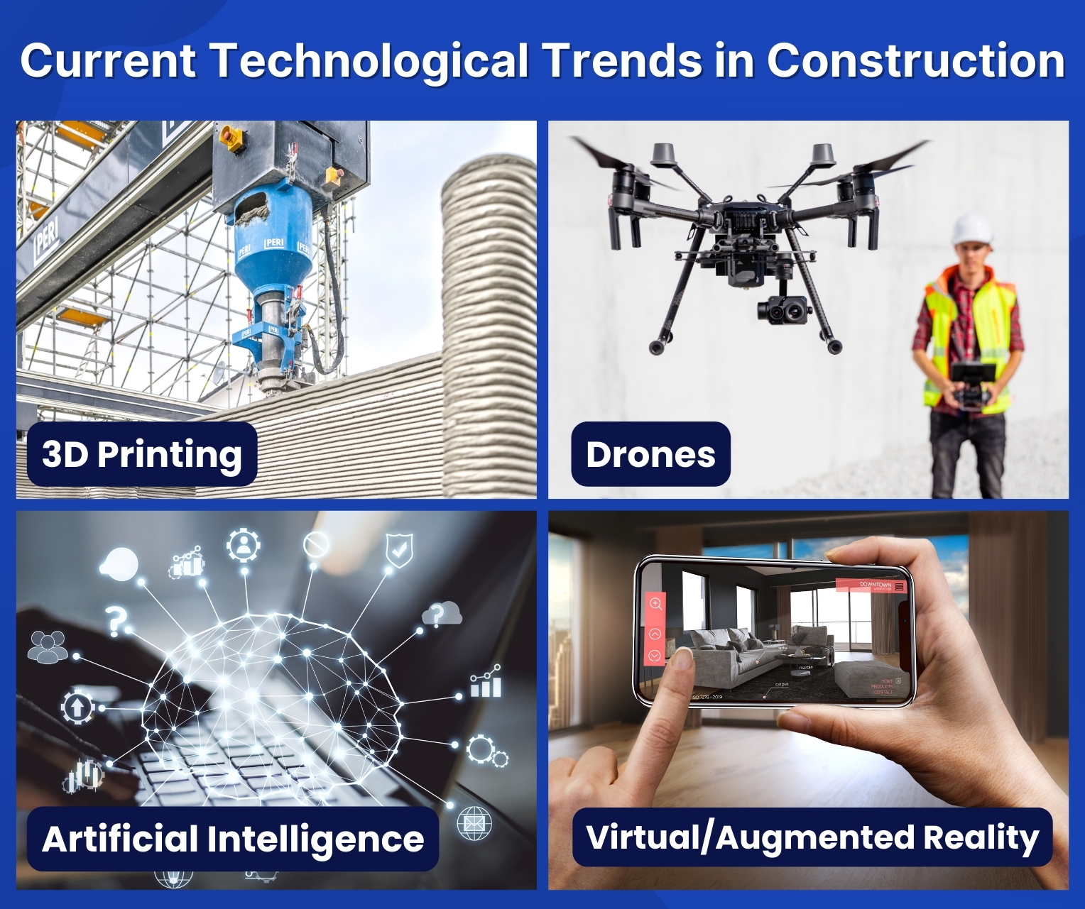 Current Technological Trends in Construction
