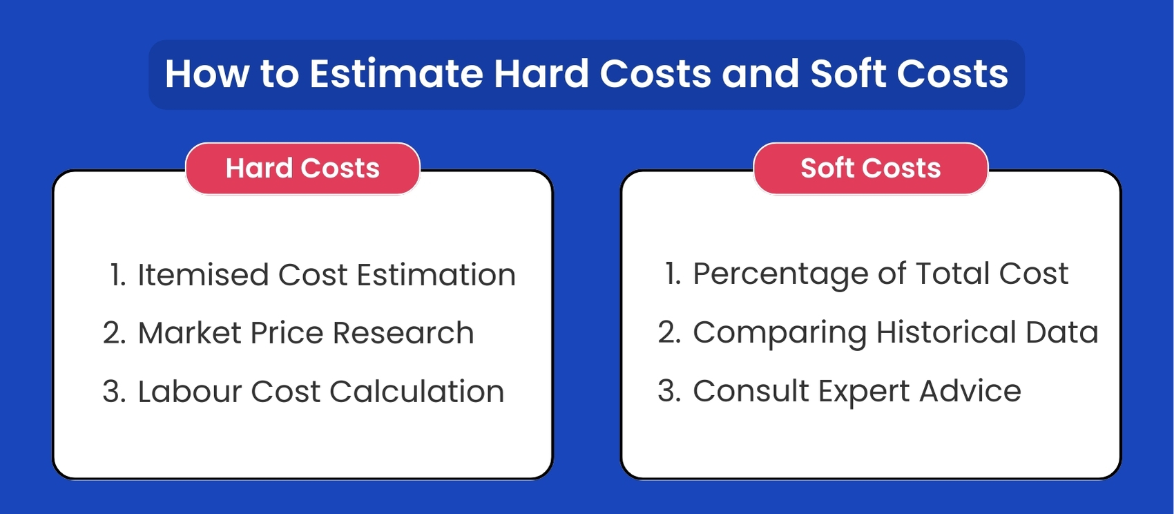 How to Estimate Hard Costs and Soft Costs 