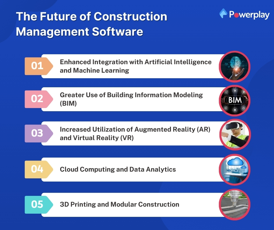 The Future of Construction Management Software 