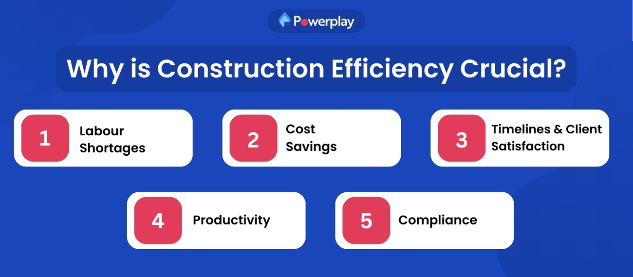 Why is Construction Efficiency Crucial? 
