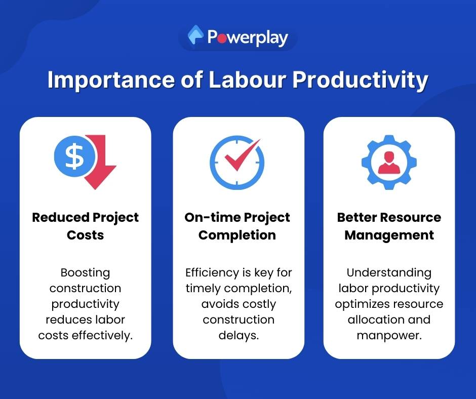 Important of labour productivity