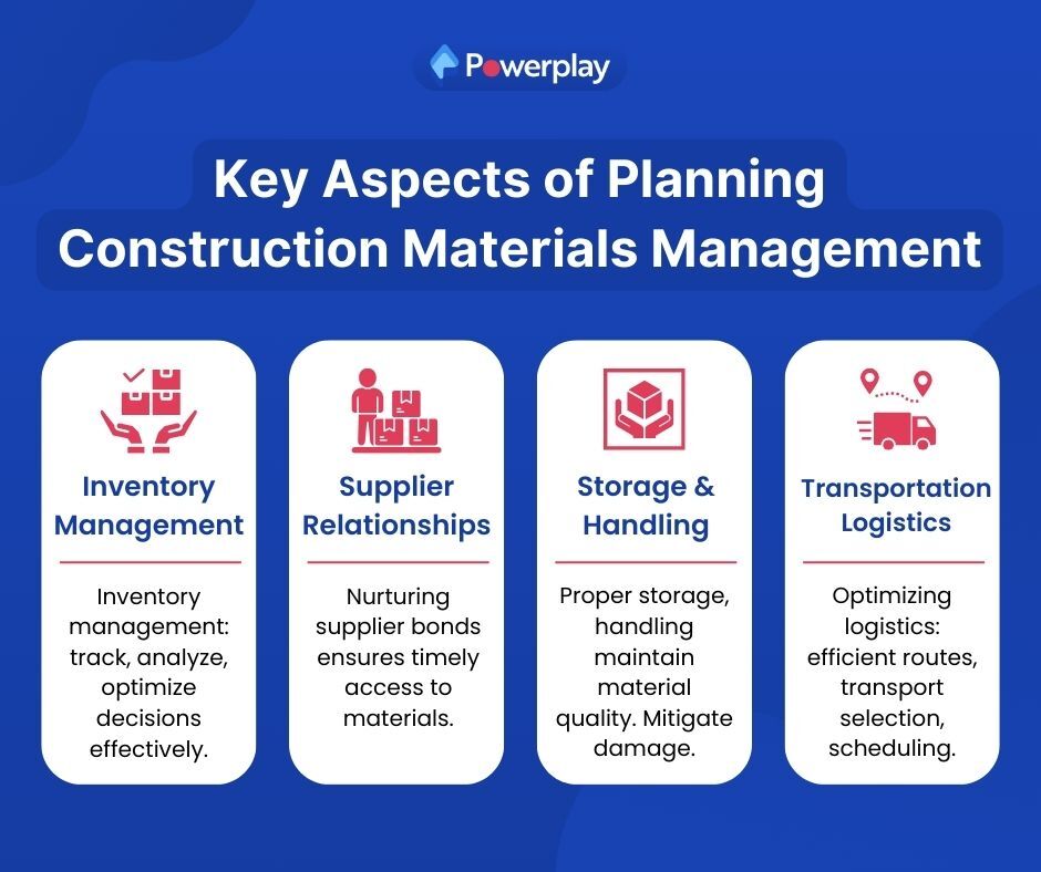 key aspects of construction material management