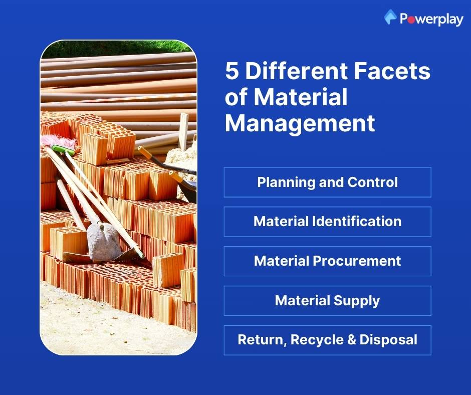 Facets of material management