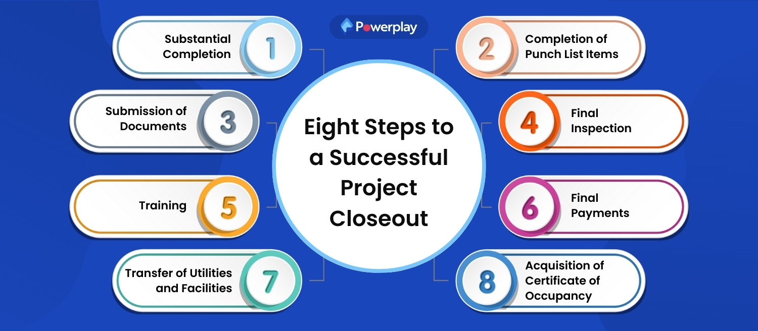 Eight Steps