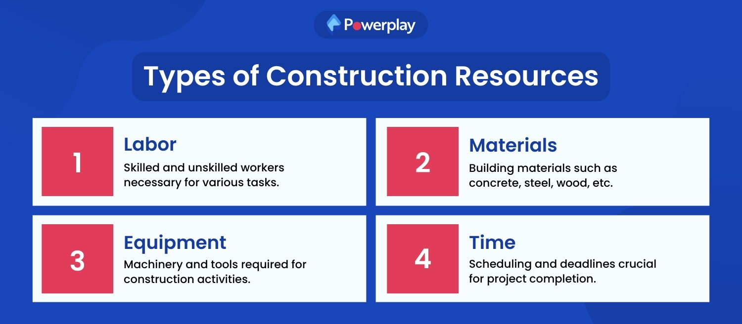 Types of Construction Resources 
