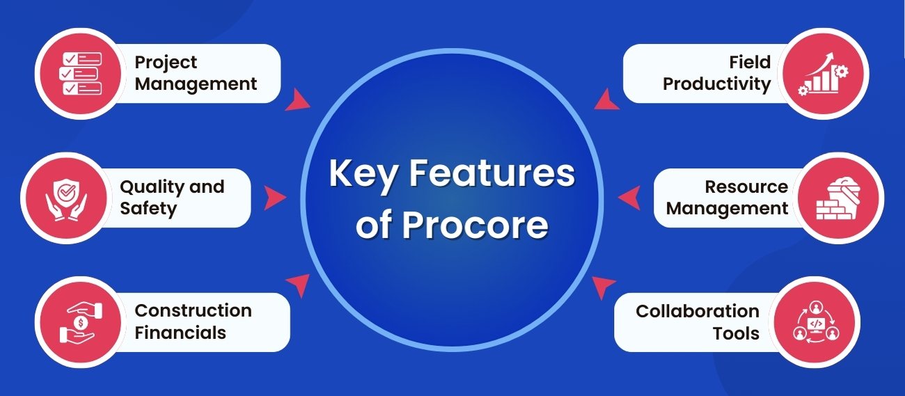 Key features of Procore: