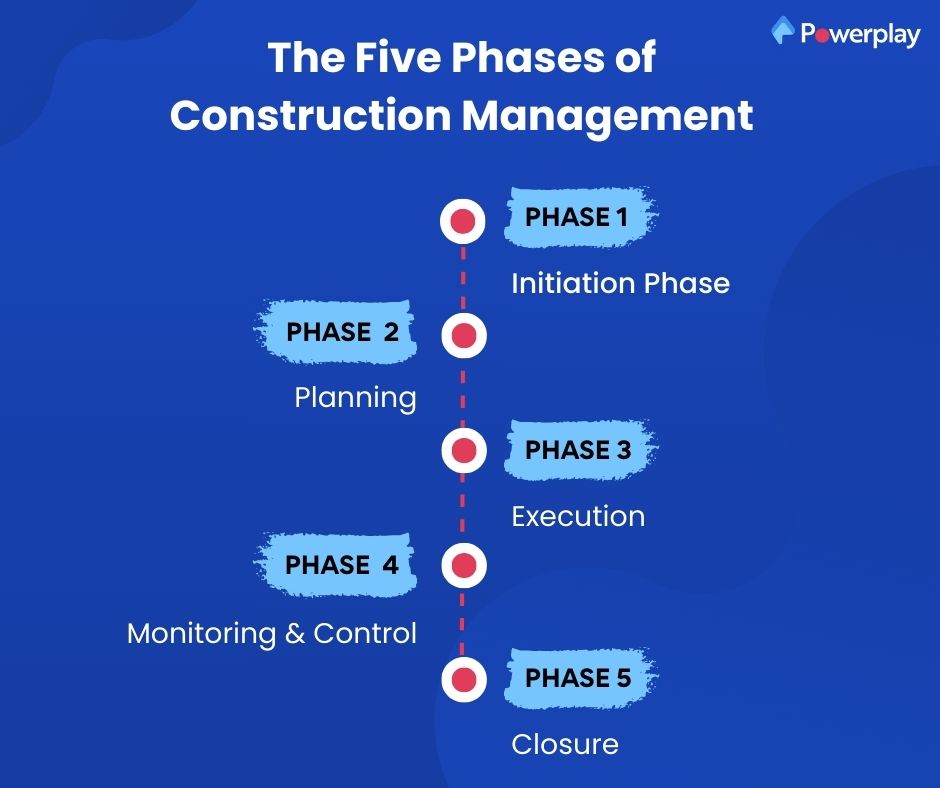 The 5 Stages of Construction Project Management 