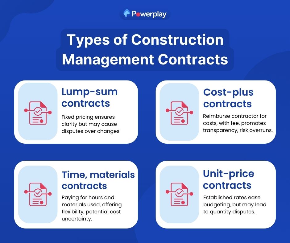 Types of Construction Project Management Contracts 