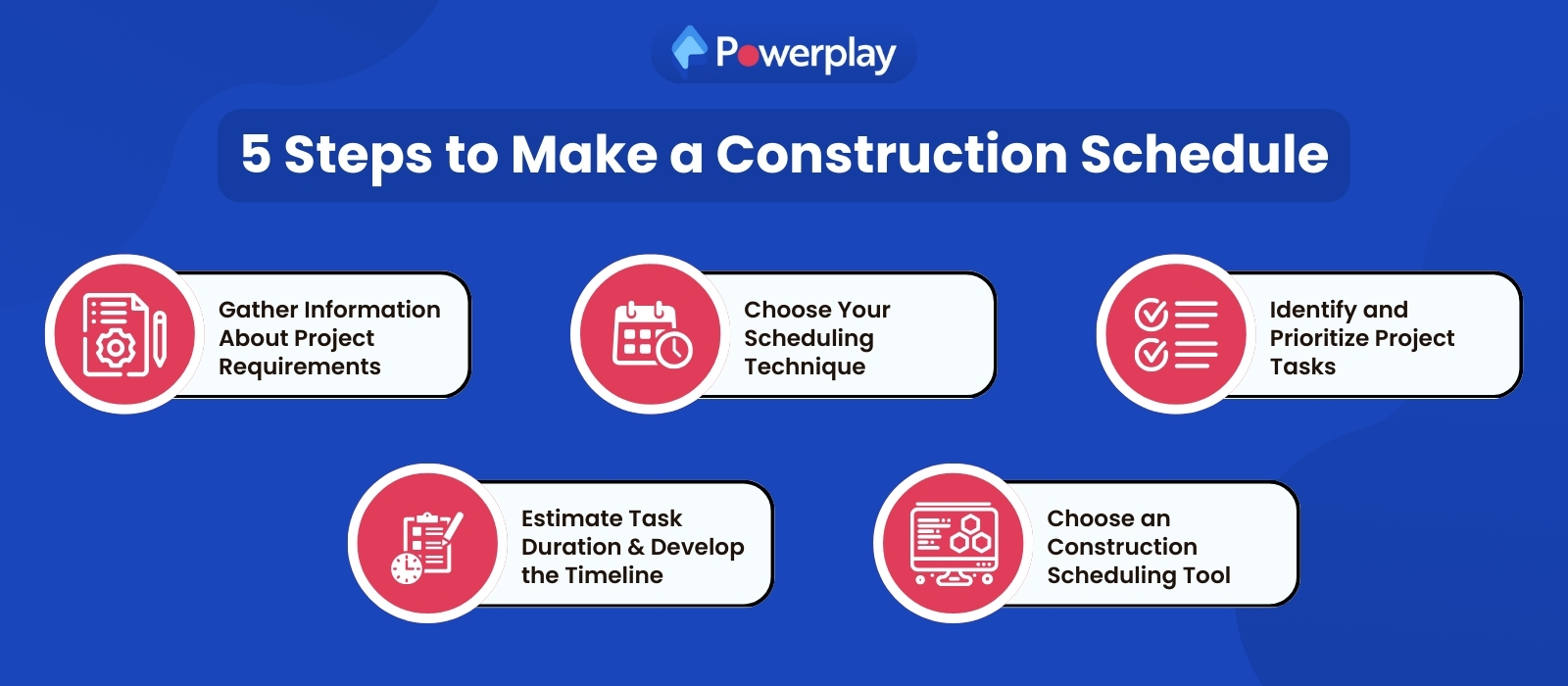5 steps of Construction Scheduling