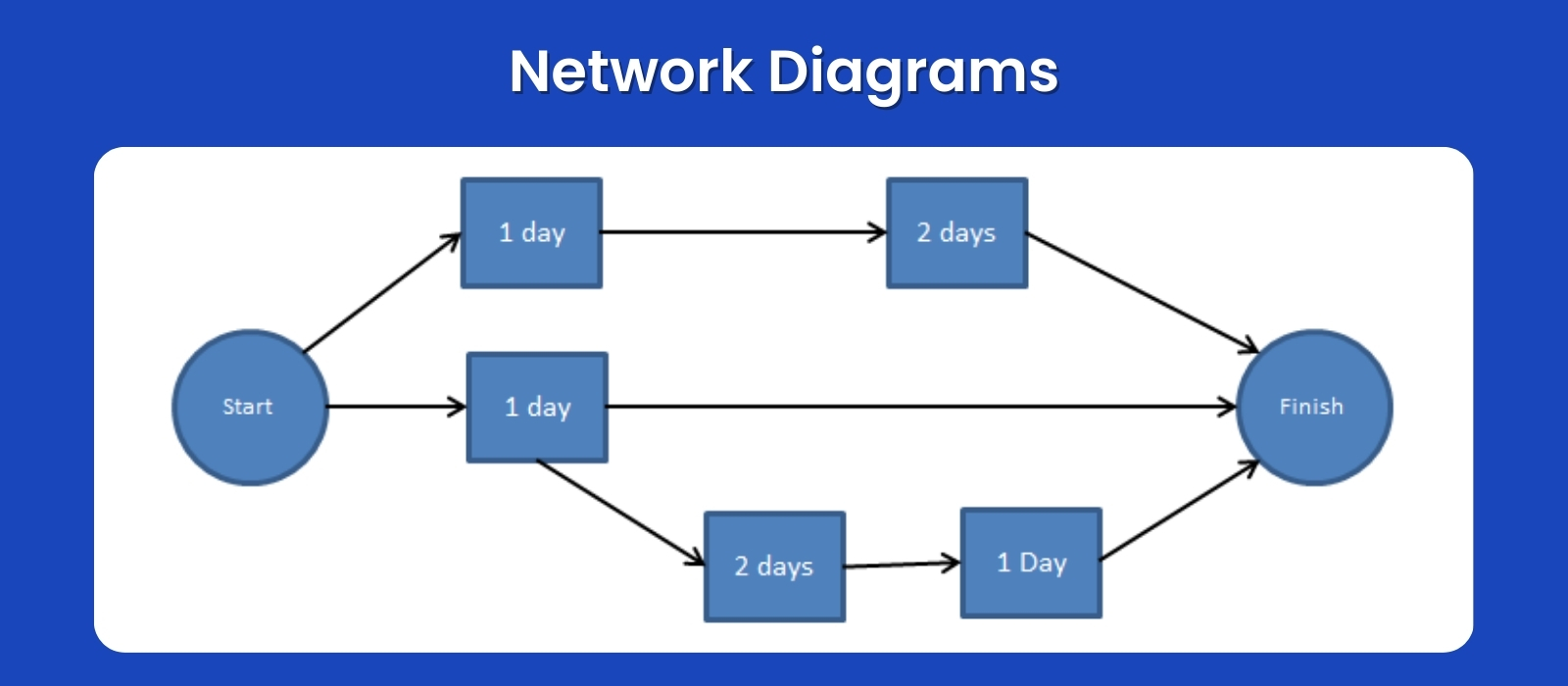 Network Diagrams 