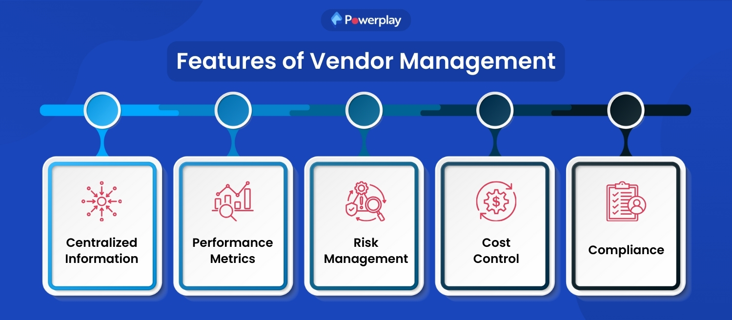 Features of Vendor Management
