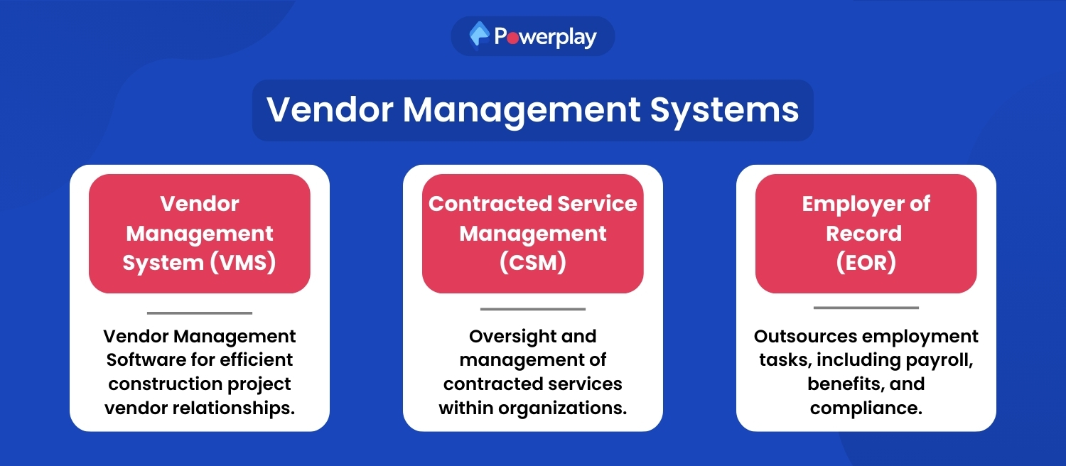 Vendor Management Systems
