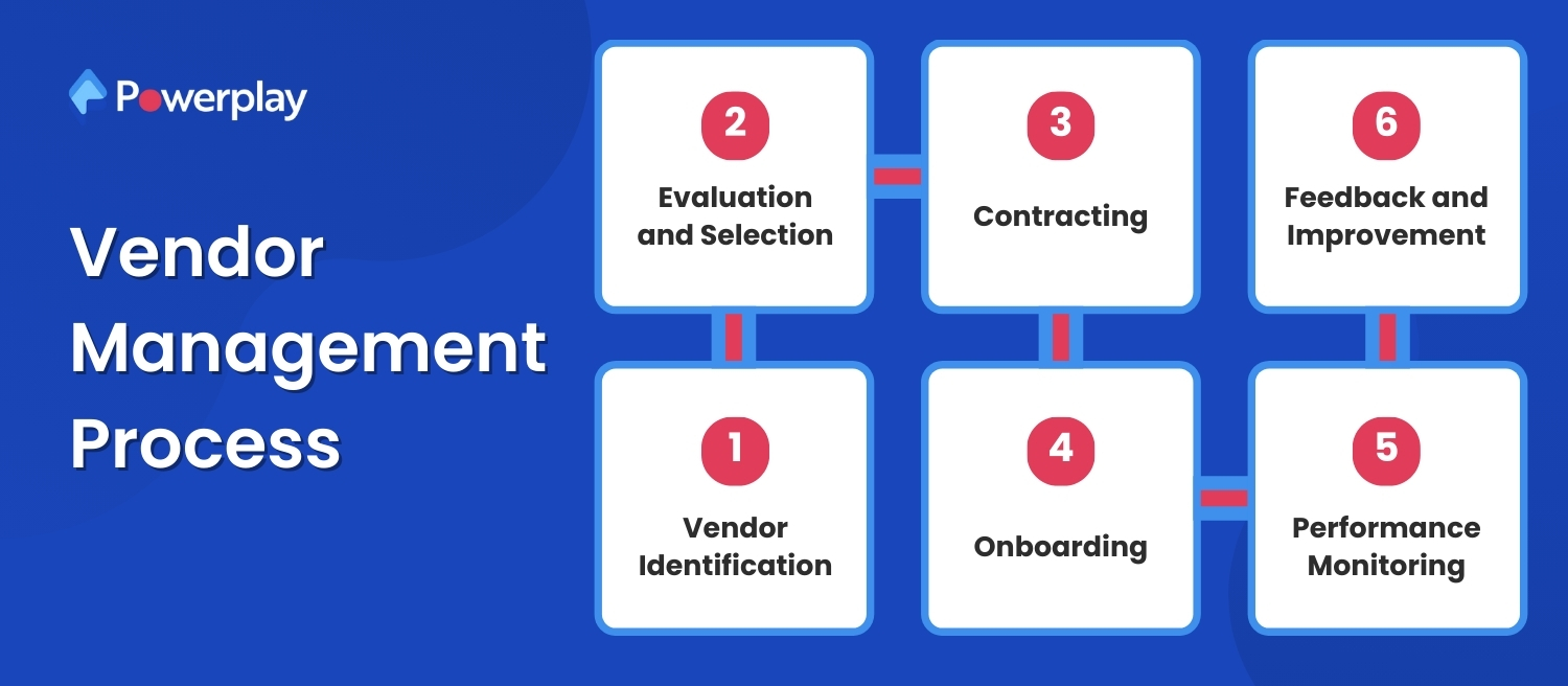 Vendor Management Process 