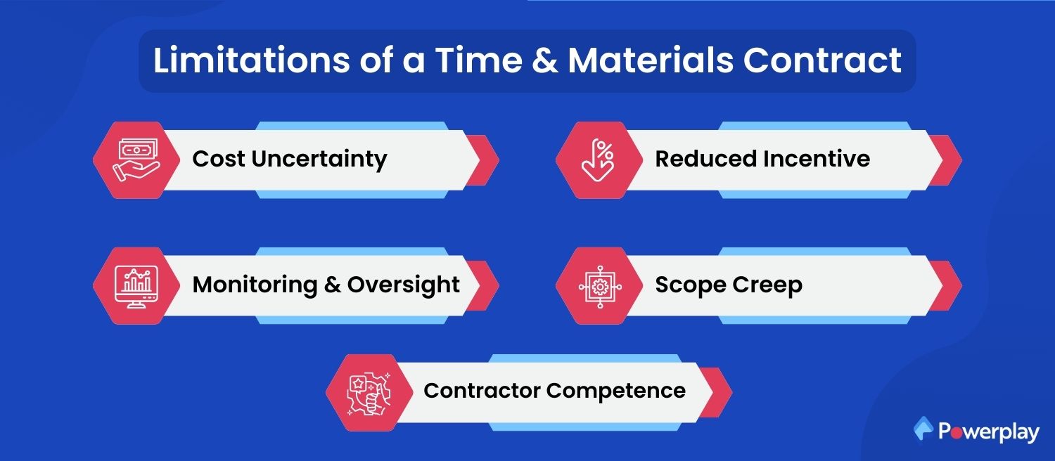 Limitations of a time and materials contract