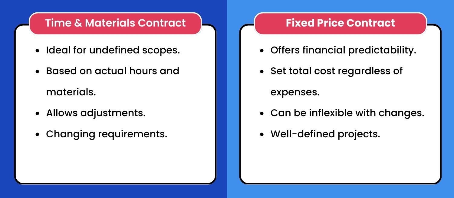 Time and Materials Contract vs. Fixed Price Contract 