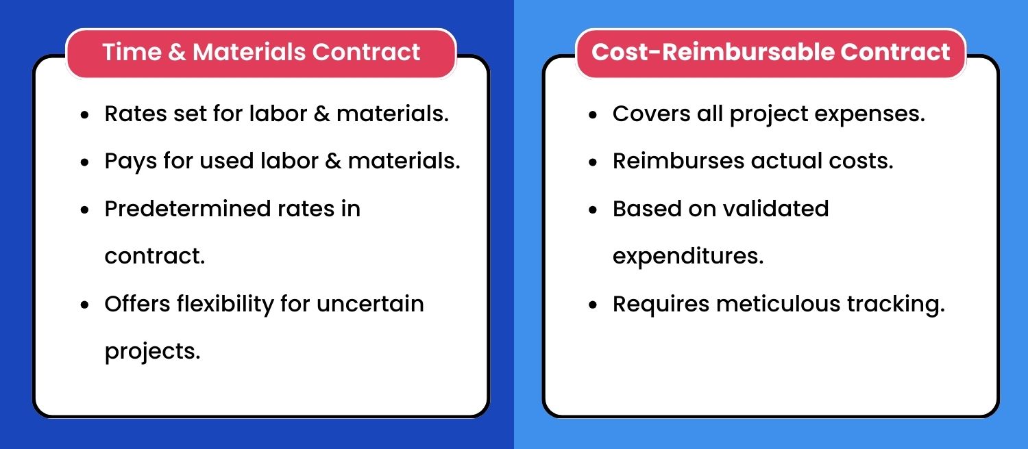 Time and Materials Contract vs. Cost-Reimbursable Contract 
