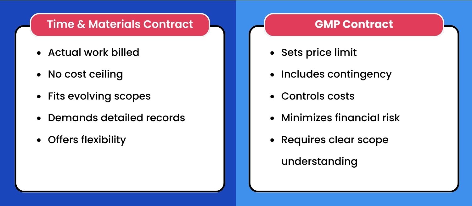 Time and Material Contract vs. Guaranteed Maximum Price (GMP) Contract