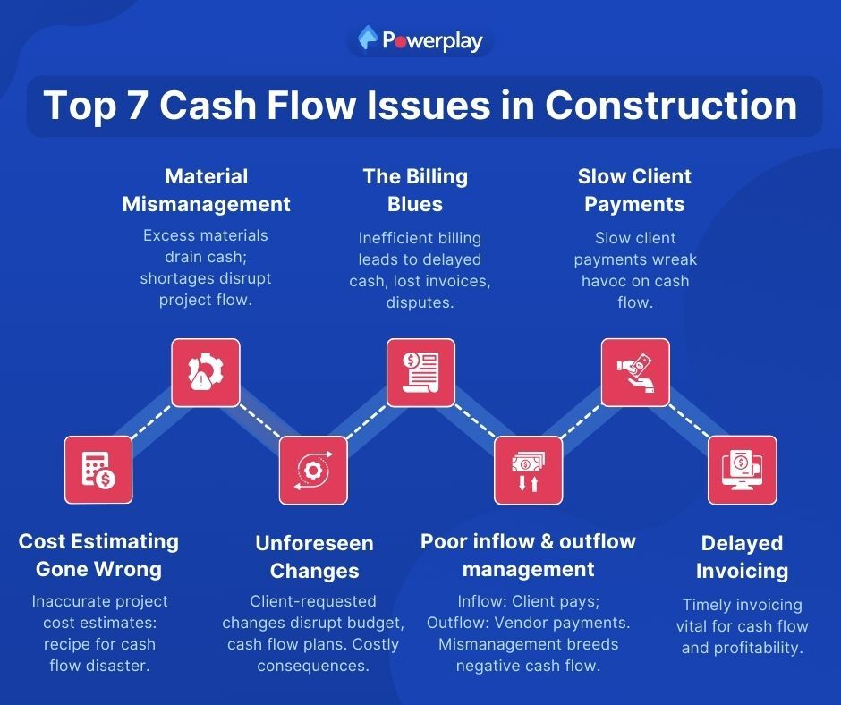 Cash Flow Issues In Construction 