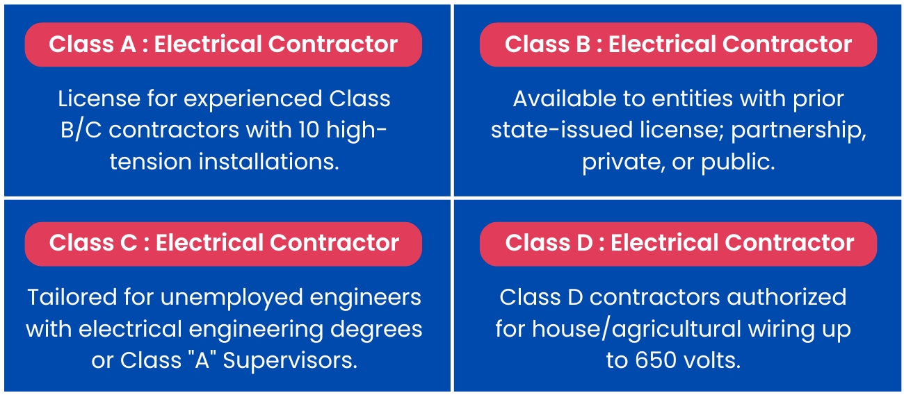Subcategories of Contractor Electrical License